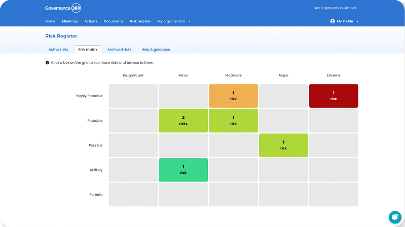 Risk Register for Boards Risk Register for Boards